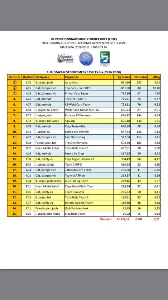 Cupa european Maconka - fbimg1474072326957.jpg